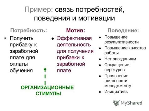Примеры успешного применения модели взаимных выгод