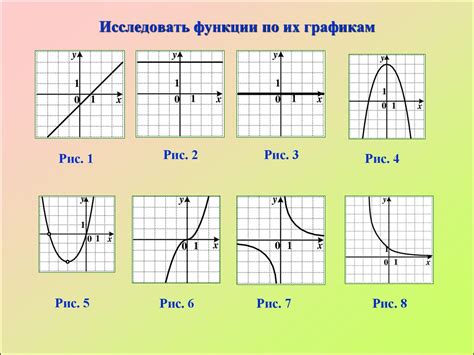 Примеры функций с верхним и нижним ограничениями