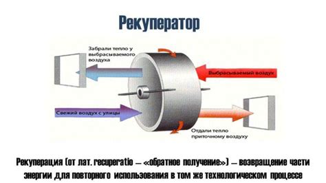 Принципы кинетической энергии
