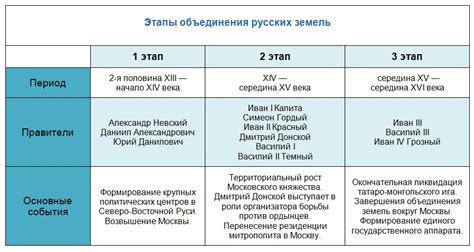 Принципы объединения нейтрального и земли
