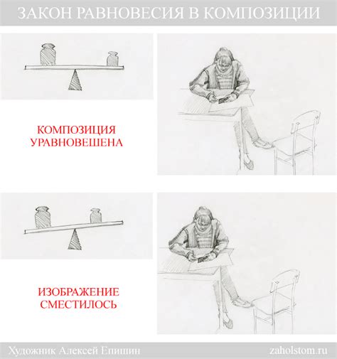 Принципы поддержания технологического равновесия