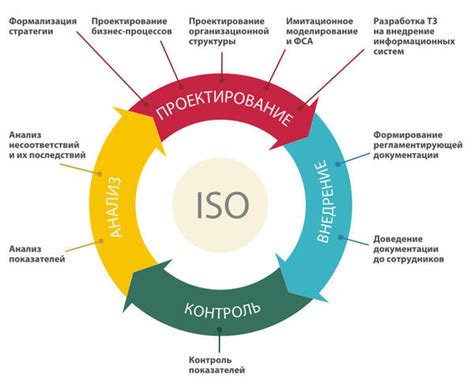 Принципы работы и стандарты качества