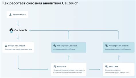 Принципы работы сквозной паутины
