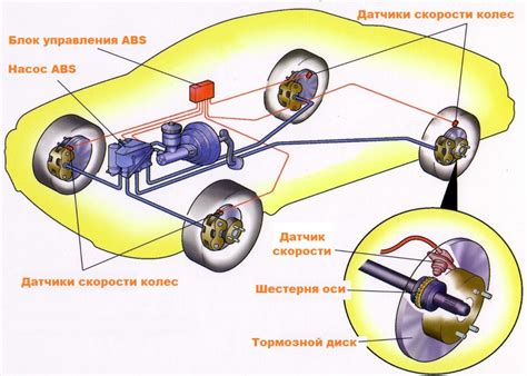 Принцип АБС-системы на Приоре 2