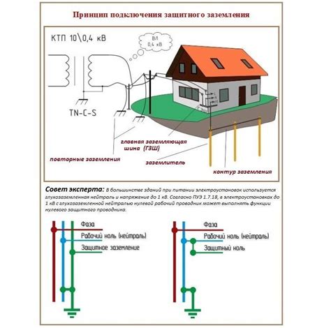 Принцип действия заземления и его влияние на электробезопасность