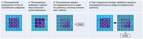 Принцип работы аутентификации
