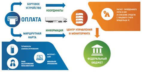 Принцип работы системы Платон