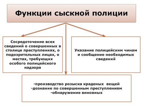 Принятие закона о сыскной части в России