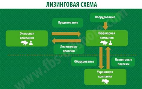 Принятие федерального закона о лизинге