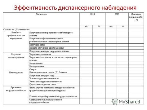 Приоритетные группы на прием в физиокабинеты