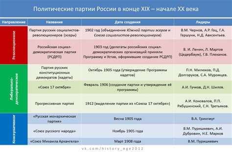 Приоритеты выступления и основные политические решения