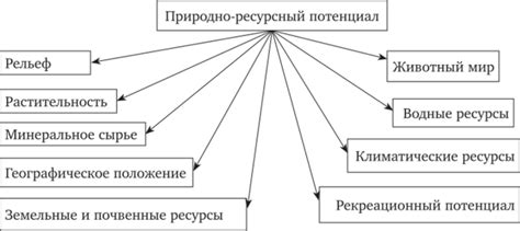 Природные факторы, влияющие на уменьшение эндометрия