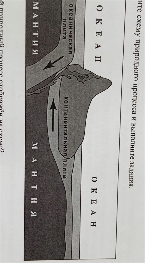 Природный процесс