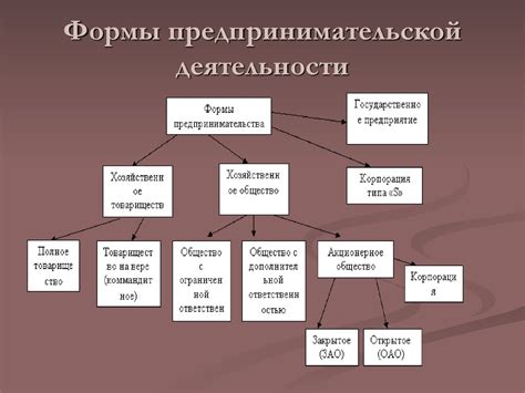 Причастность к предпринимательской деятельности:
