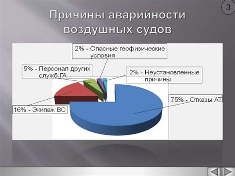 Причины аварийности