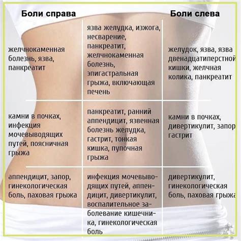 Причины аритмии при положении на правом боку