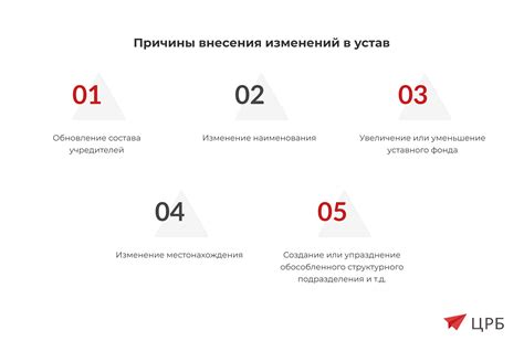 Причины внесения изменений в устав организации