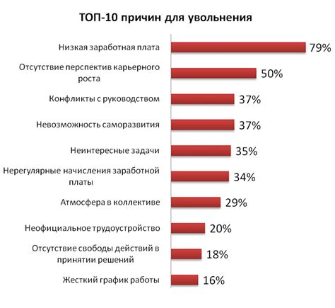 Причины возможного увольнения