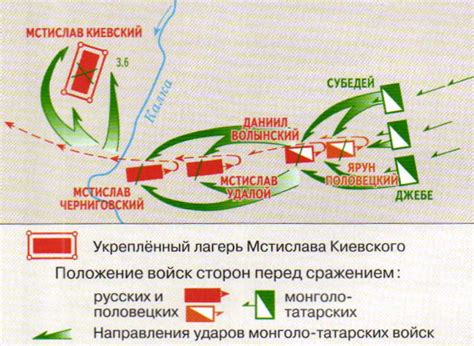 Причины возникновения битвы