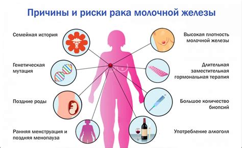 Причины возникновения и симптомы