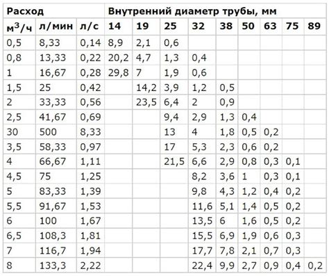 Причины возникновения местных потерь напора