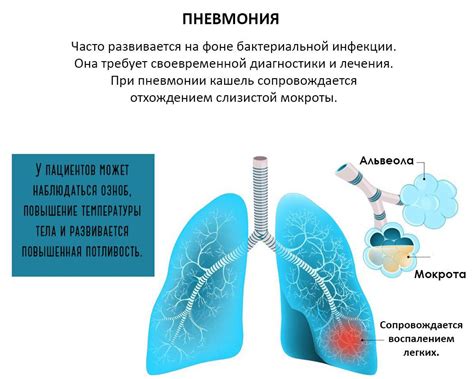 Причины возникновения пневмонии