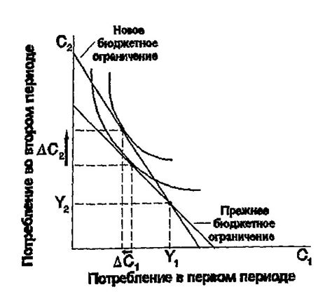 Причины возникновения роста процентной ставки