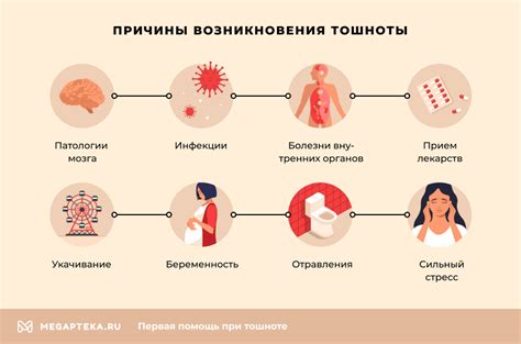 Причины возникновения тошноты при переедании
