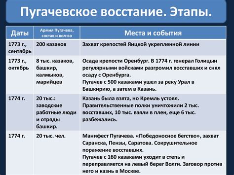 Причины восстания в Париже: