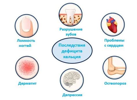Причины дефицита кальция
