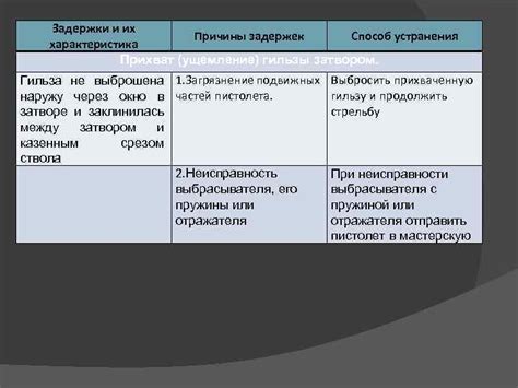 Причины задержек