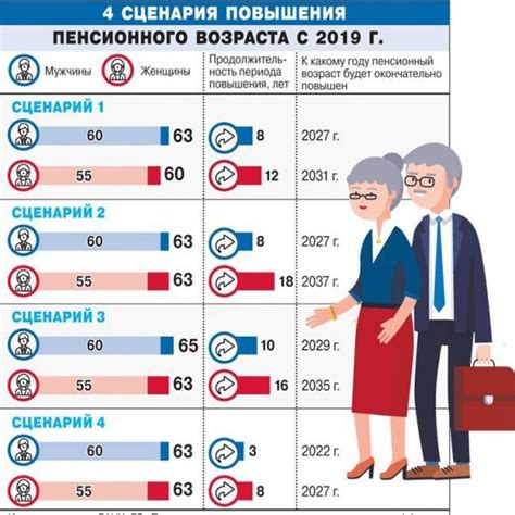 Причины изменения пенсионного возраста
