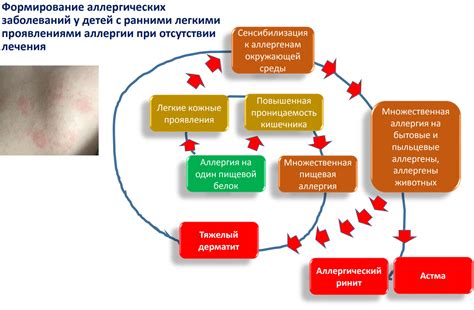Причины и методы лечения