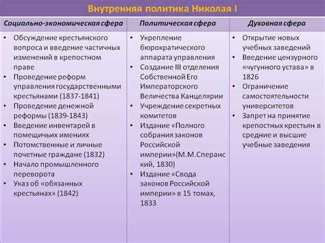 Причины и предпосылки начала реформы