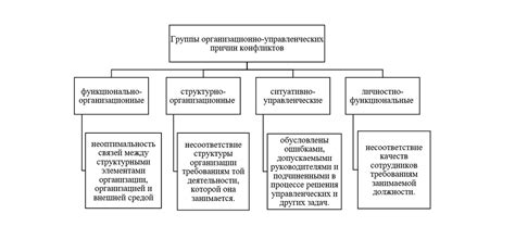 Причины и распространение