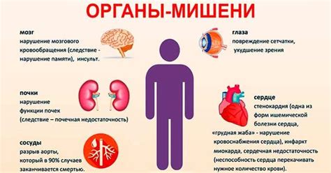 Причины и симптомы давления