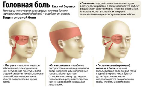 Причины и симптомы кружения головы у человека