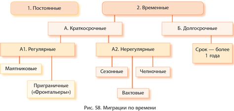 Причины и факторы миграции гусей