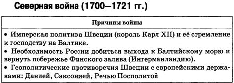 Причины и ход войны