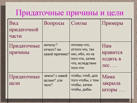Причины и цели подвязывания