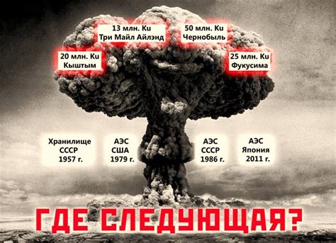 Причины катастрофы на Чернобыльской АЭС