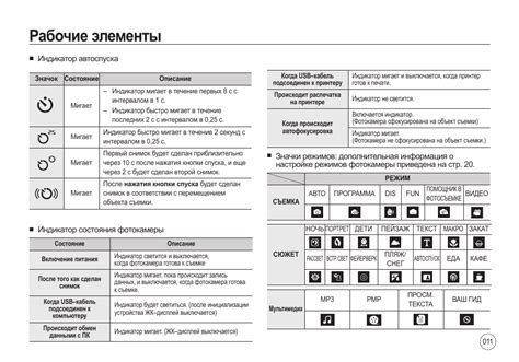 Причины мигания зарядки