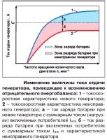 Причины неполного отжима при большой загрузке