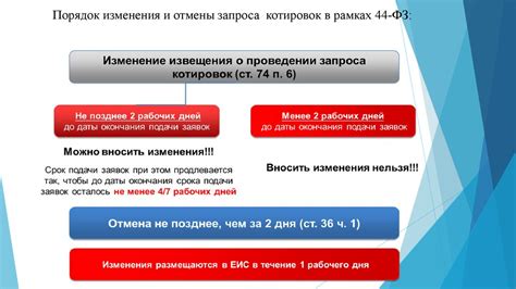 Причины отмены запроса котировок