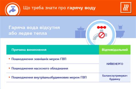 Причины отсутствия горячей воды