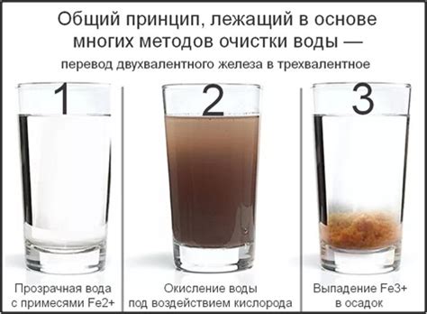 Причины повышенного содержания железа в воде