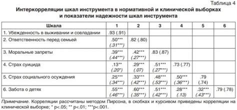 Причины подмены авторства