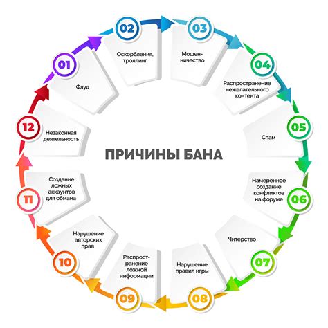 Причины получения вак бана
