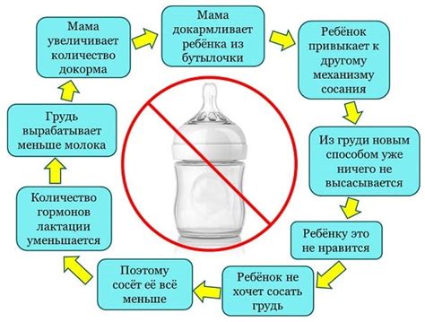 Причины появления газиков у грудничков на искусственном вскармливании