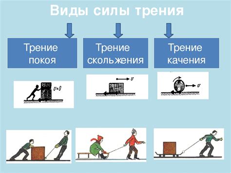 Причины увеличения и уменьшения силы трения